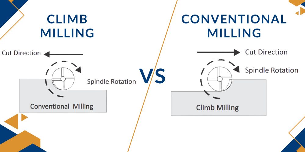 Climb Milling vs Conventional Milling
