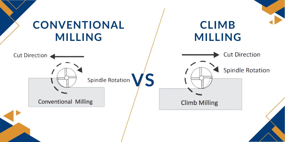 Climb Milling vs Conventional Milling